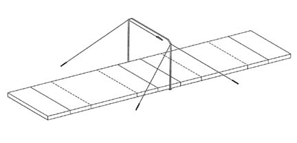 FIG Competition Landing Mat Set for a Horizontal Bar from American Athletic, Inc.