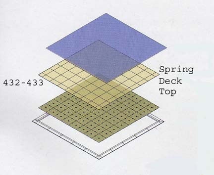 E-Spring Deck Floor Exercise Spring Deck from American Athletic, Inc.