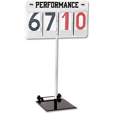 4 Digit Performance Indicator