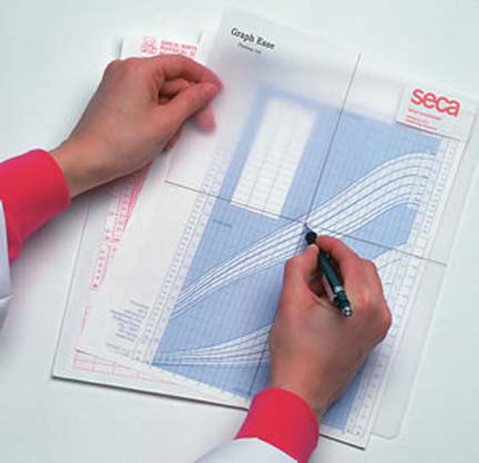 Seca 404 Graph Ease Plotting Tool (Package of 25)